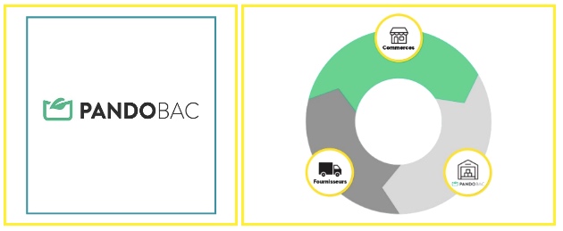 Lundi Low Carbon – Alimentation – Pandobac